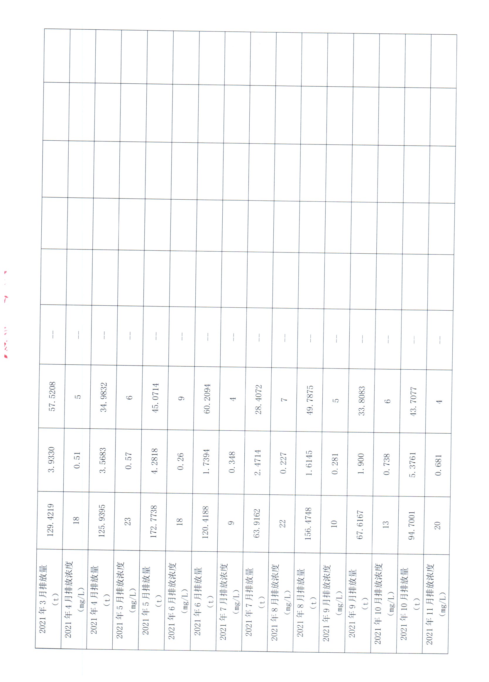 2021年1月~2021年12月聯(lián)泰環(huán)保 重點(diǎn)排污單位信息公開情況表_頁(yè)面_2.jpg