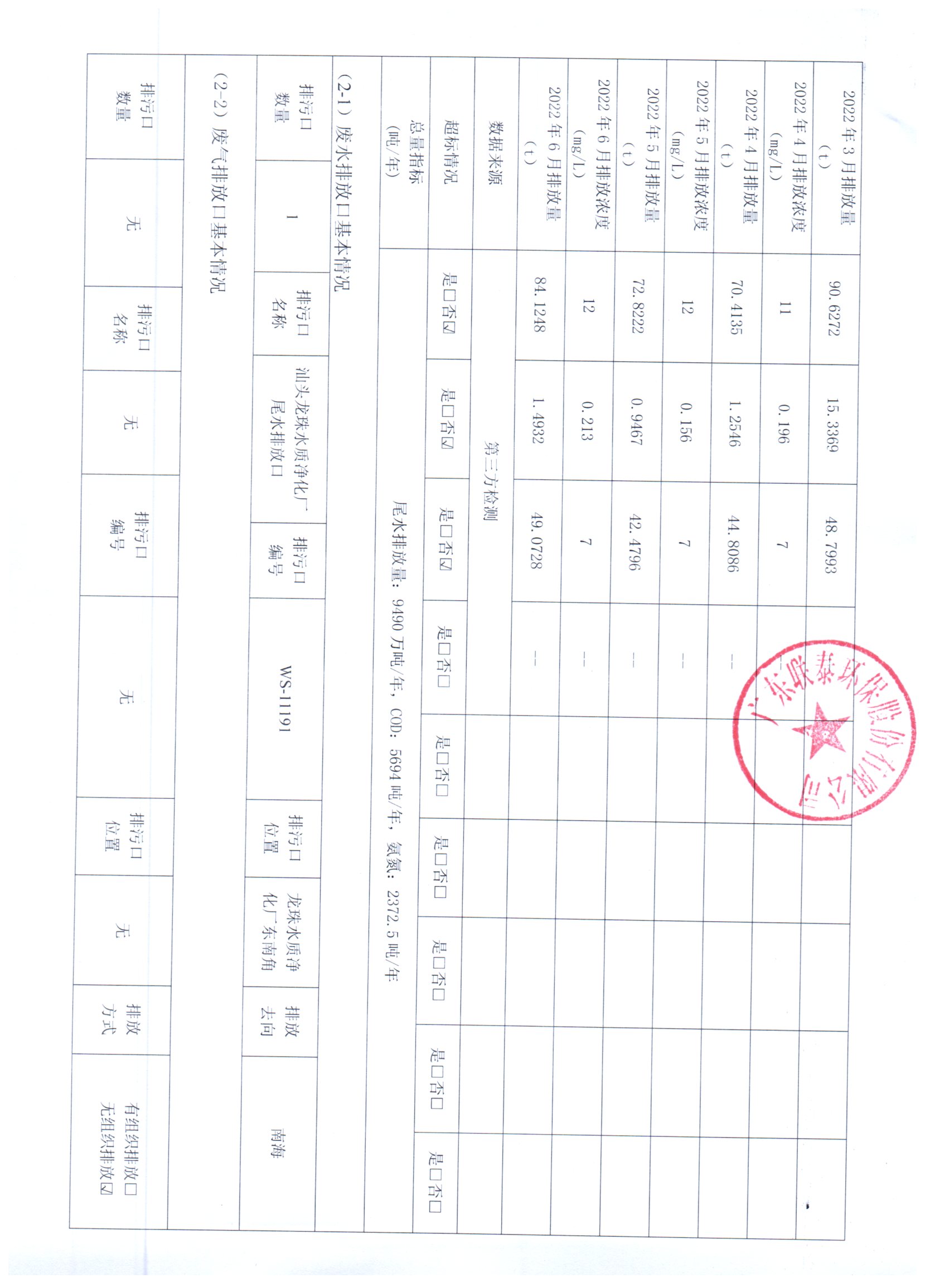 2022年1月_2022年6月聯(lián)泰環(huán)保 重點(diǎn)排污單位信息公開情況表_頁面_2.jpg