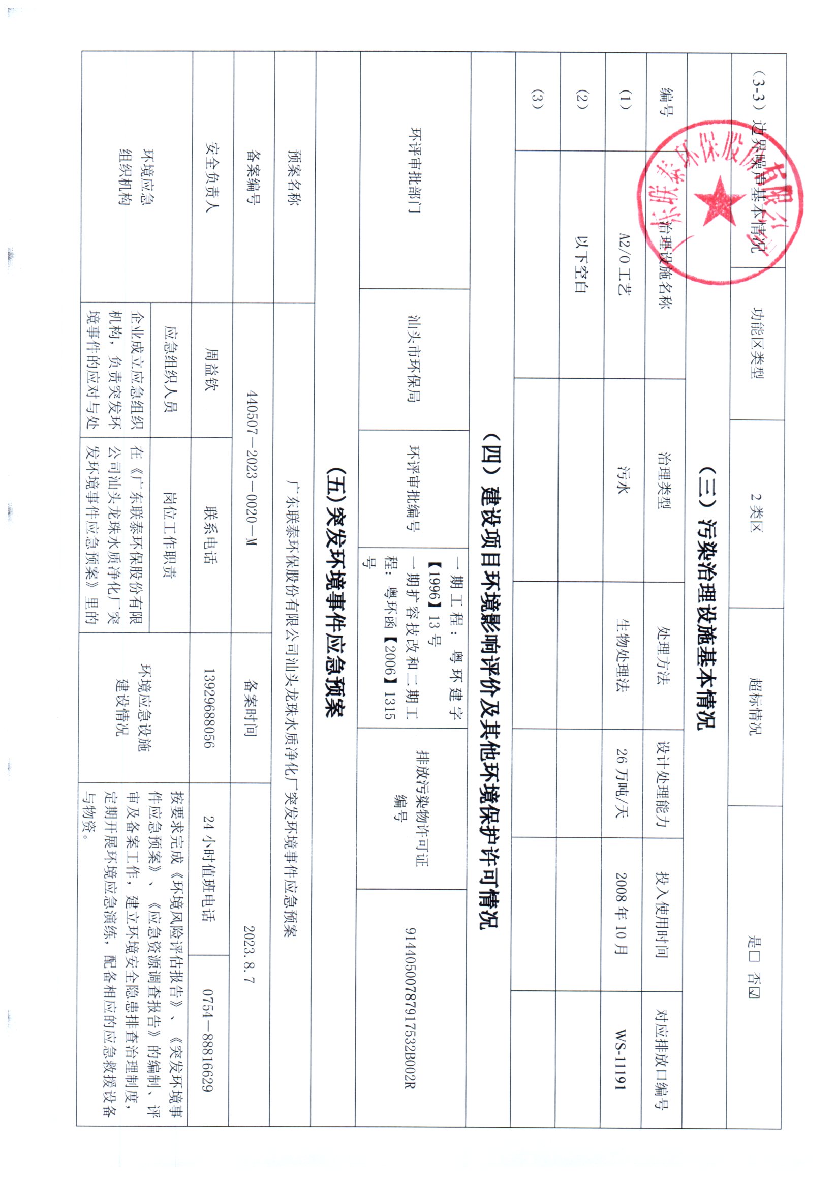2023年7月~2023年12月聯(lián)泰環(huán)保 重點(diǎn)排污單位信息公開情況表 _頁面_3.jpg