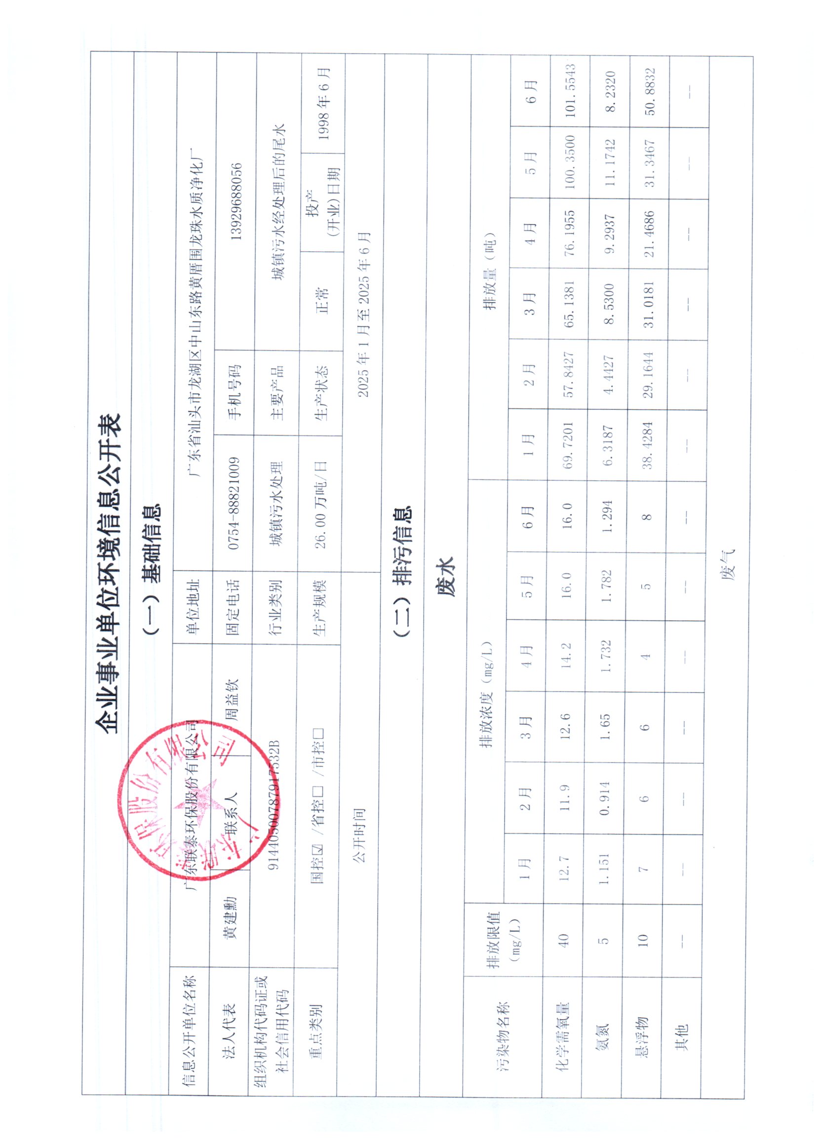 2025年1月~2025年6月聯(lián)泰環(huán)保 重點排污單位信息公開情況表_頁面_1.jpg